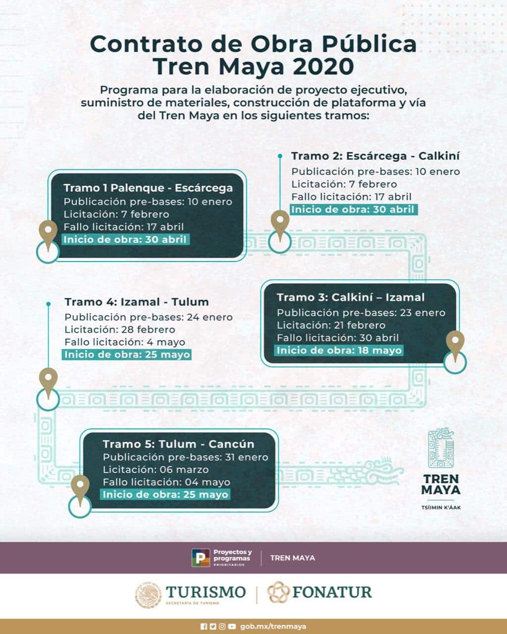tren maya febrero