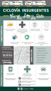 La CDMX publica 3 licitaciones de la ciclovía 1 Licitaciones Ciclovia 2021
