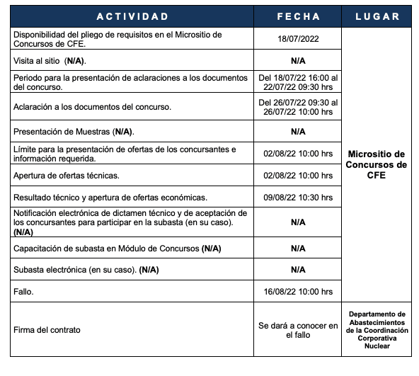 Licitaciones CFE 2022 Vigentes 1