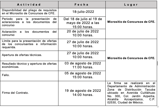 Licitaciones Cfe 2022 3