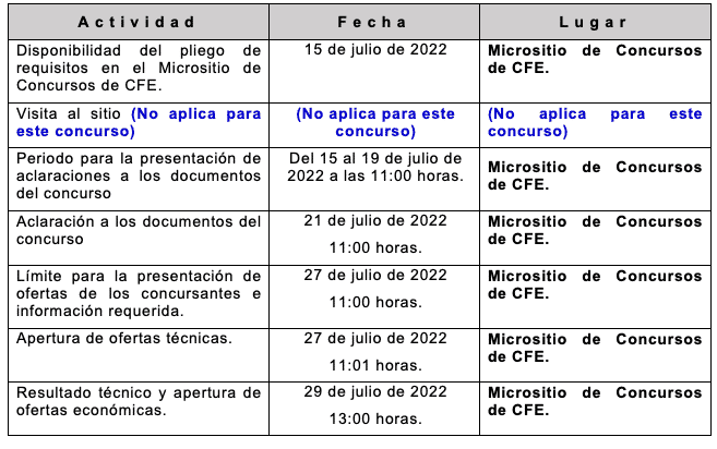 Licitaciones Cfe 2022 5